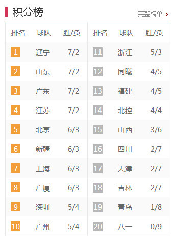 中甲最新積分榜，激烈角逐與瞬息萬變排名下的比分爭奪戰(zhàn)。