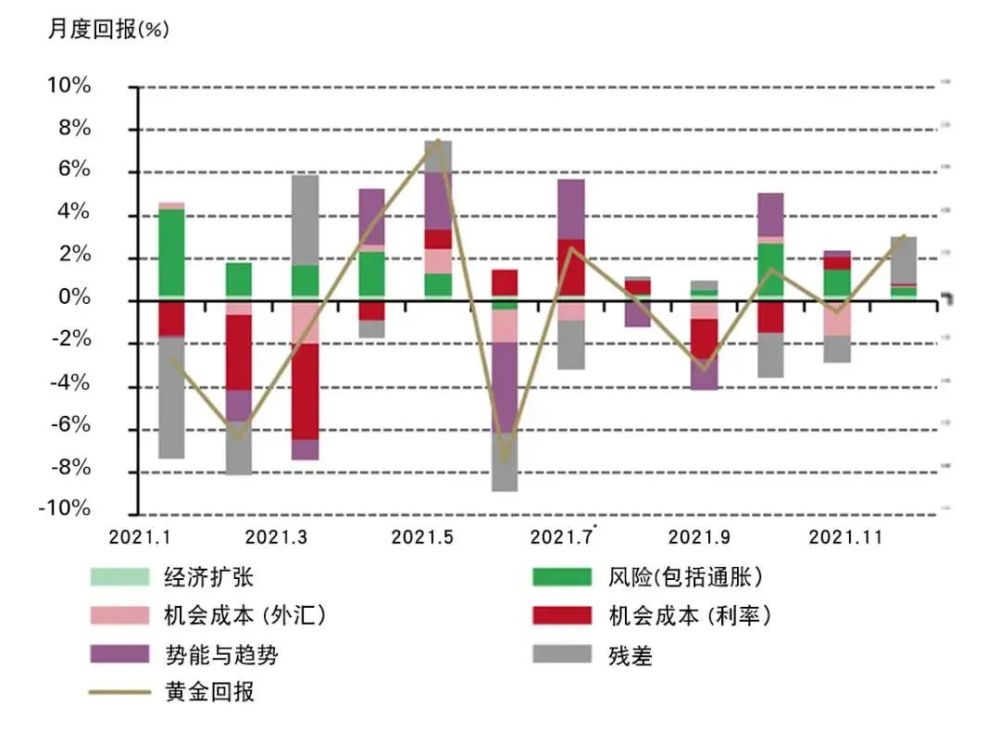 黃金價(jià)格今日動(dòng)態(tài)，市場(chǎng)走勢(shì)、影響因素與未來(lái)展望分析